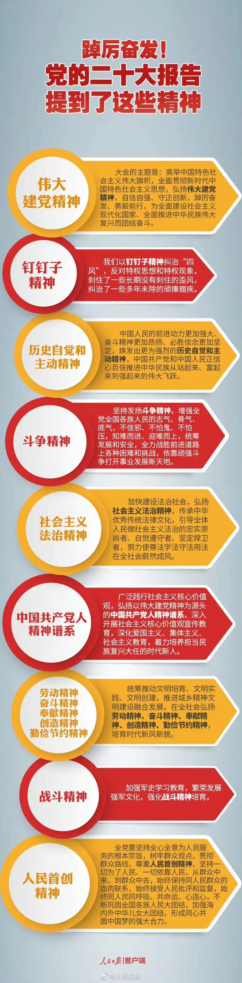 踔厲奮發(fā)！黨的二十大報(bào)告提到了這些精神.jpg